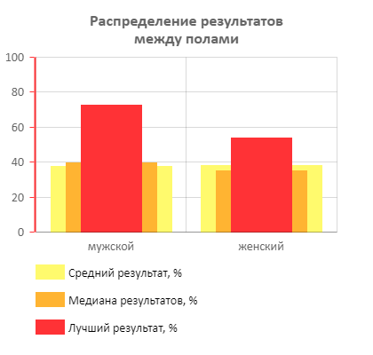amChart 1