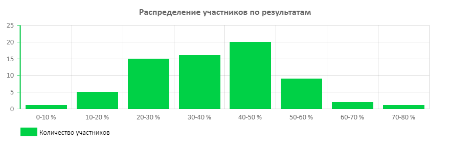 amChart 2