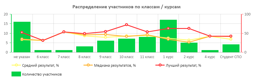 amChart 3
