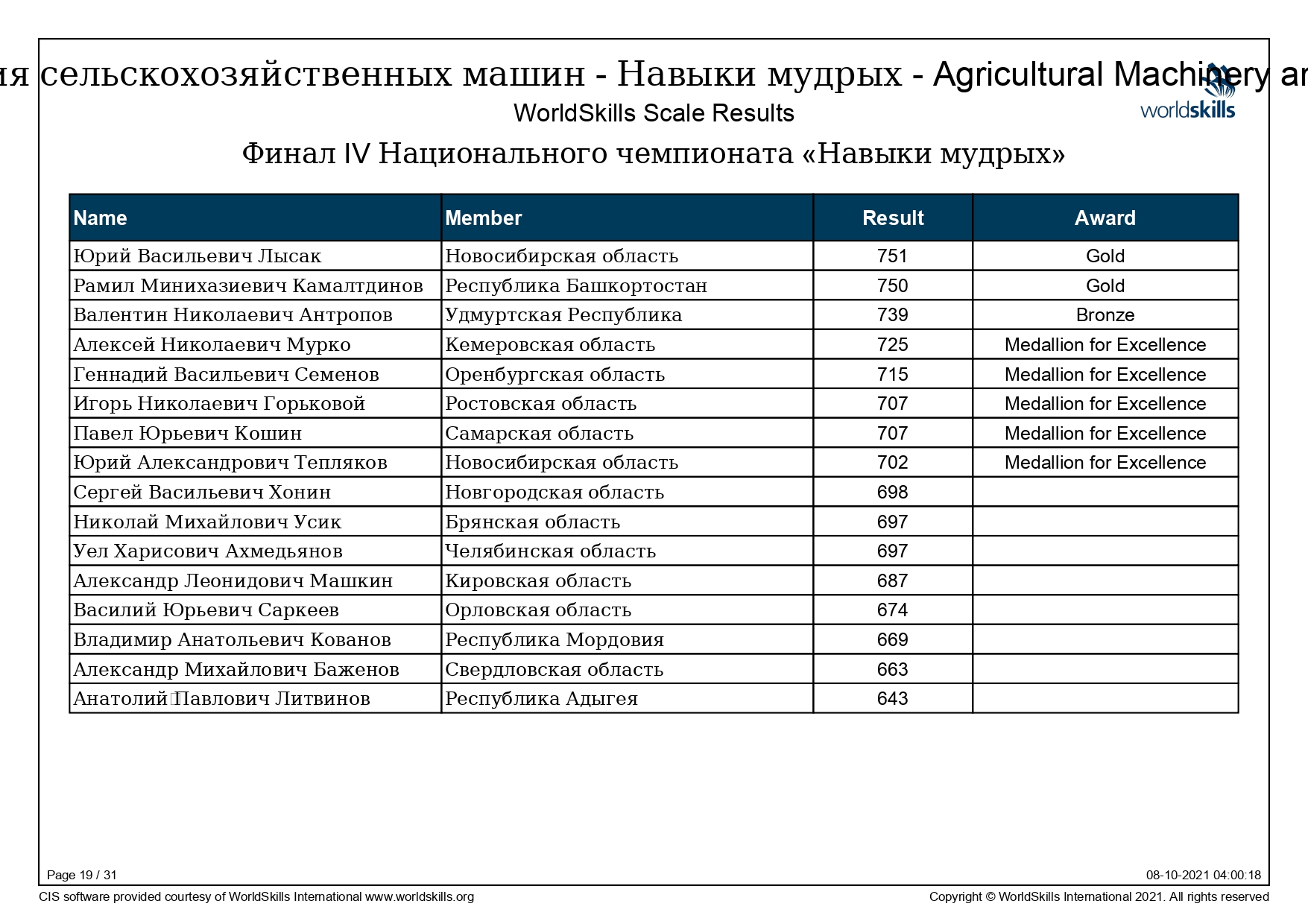 Итоги чемпионата pages to jpg 0019