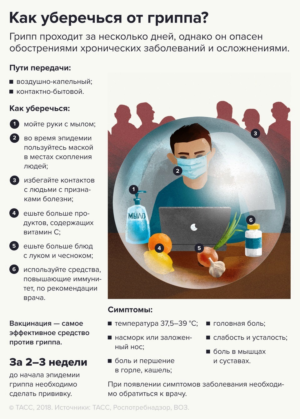Как уберечься от гриппа