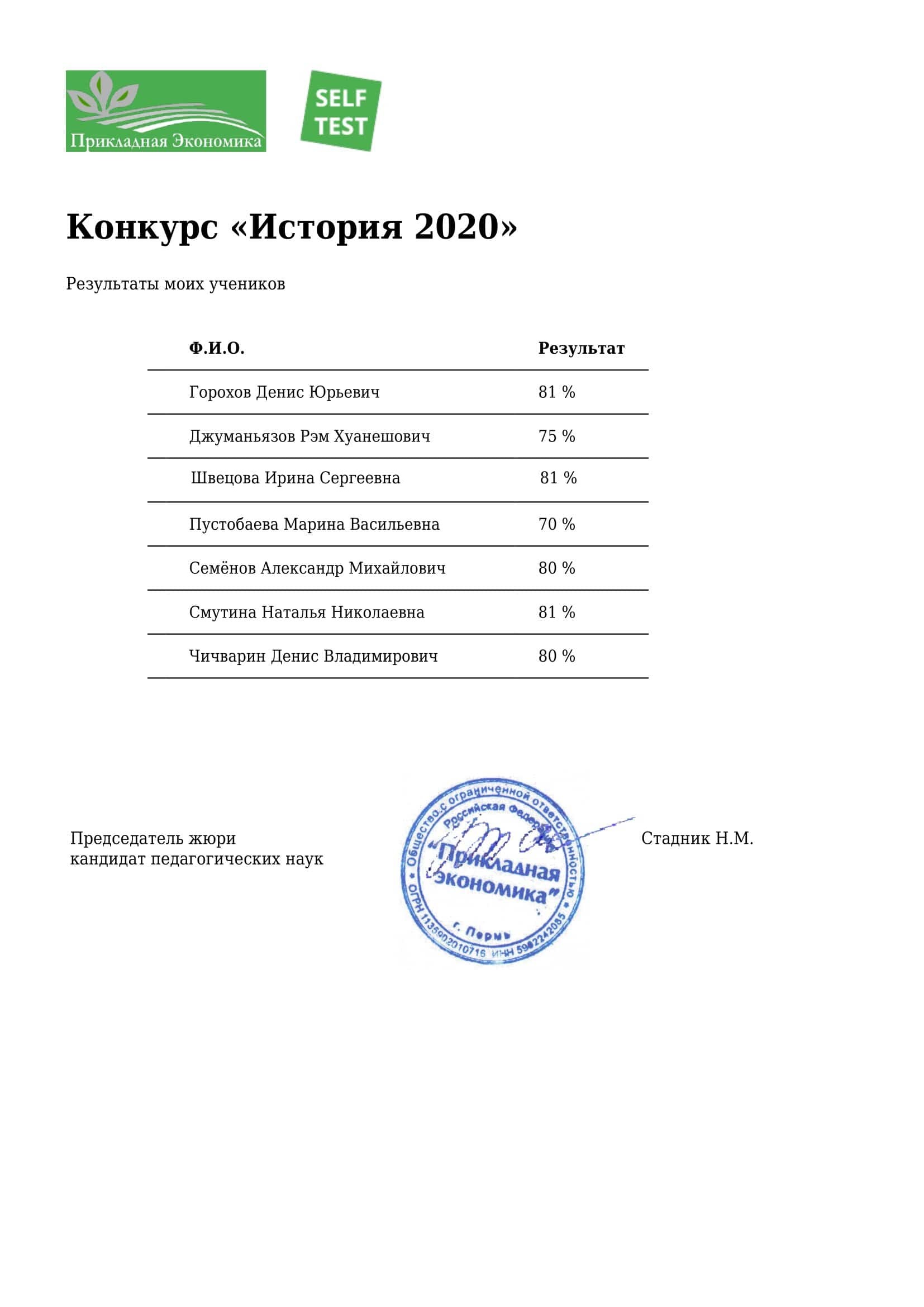 Результаты История 2020